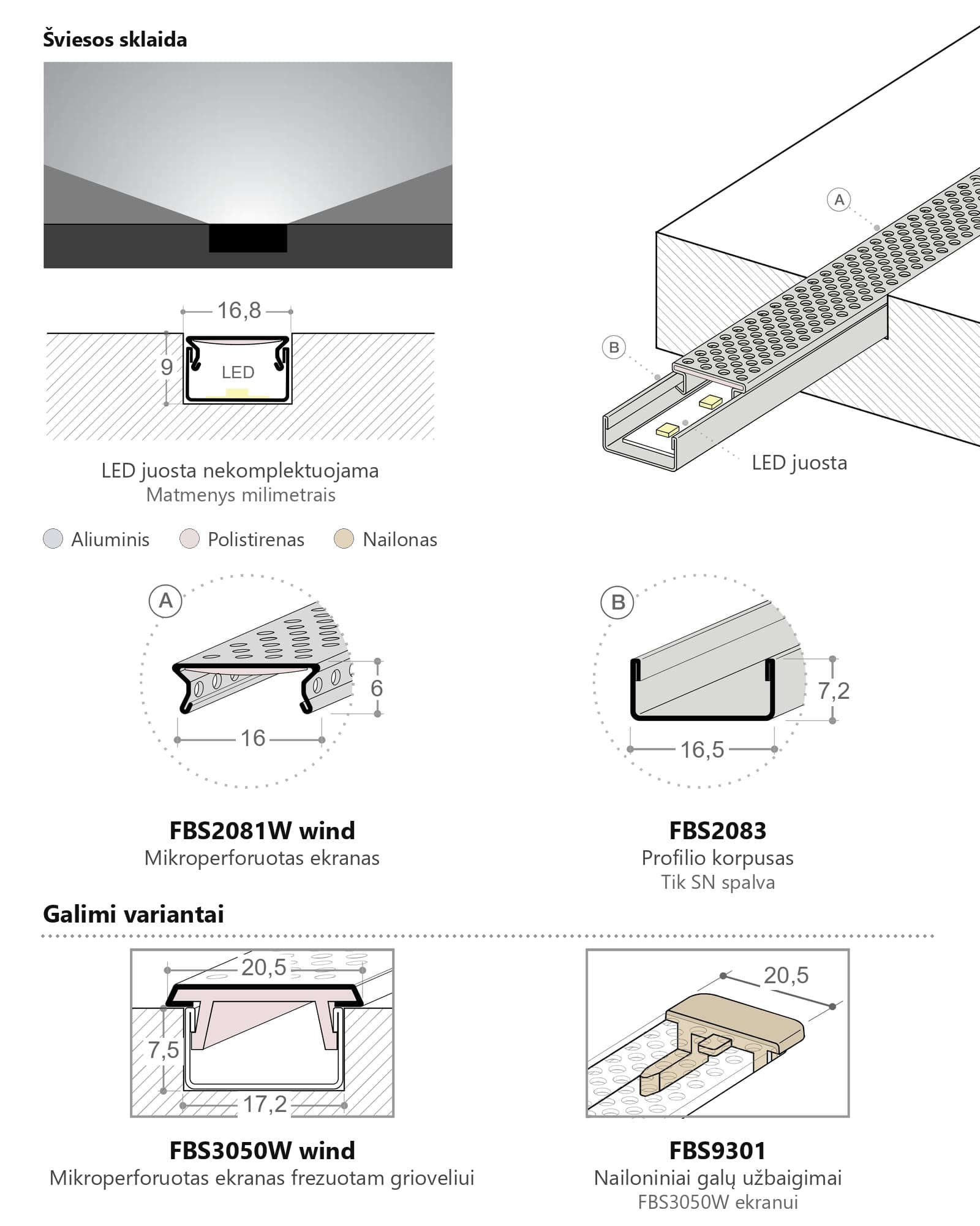 Įleidžiamas LED profilis Windlight R1 WIND – antra nuotrauka
