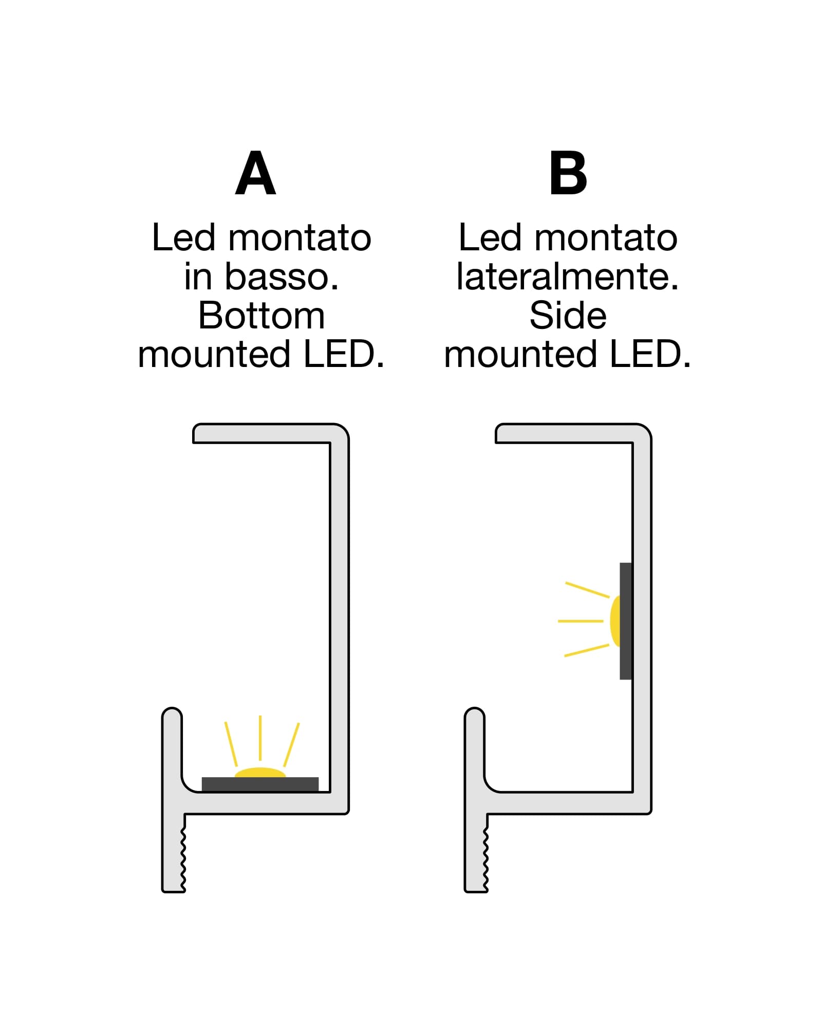 Grindjuostės LED Cliplist CLQL25x12 – trečia nuotrauka