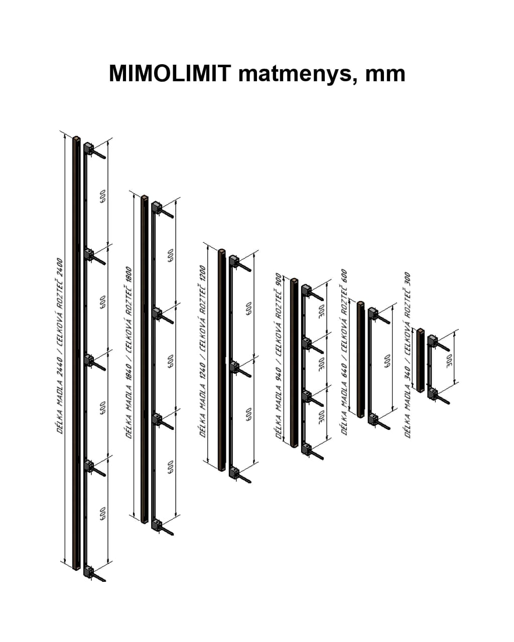 MIMOLIMIT rankenos ilgiai ir tvirtinimo taškai, matmenų brėžinys